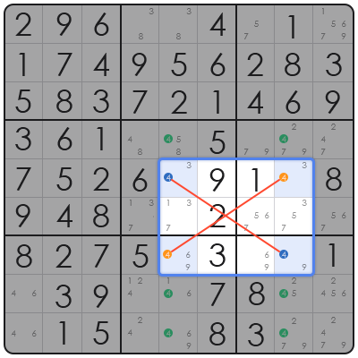 rules sudoku
